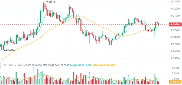 狗狗币要起飞了？分析师眼中的登月计划