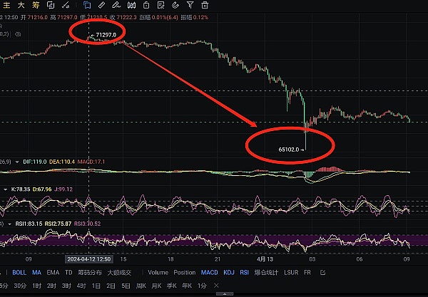 11.1 比特币年内能否突破35000？市场走势深度解析