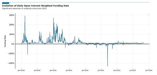 EthSign与TON强强联手：Web3电子签名能否迎来出圈时刻？