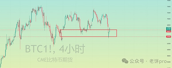 LTC与LINK：牛市行情见顶还是蓄势待发？