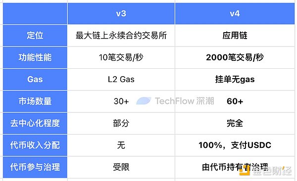 矿工大佬直言：比特币减半神话该醒醒了