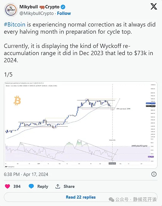 9月18日加密市场观察：BTC与ETH的微妙博弈