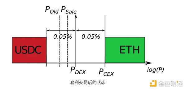 这4匹加密黑马能否引领下一轮牛市？