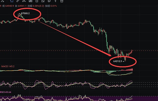 XRP或将迎来关键突破！分析师揭秘0.6美元之路
