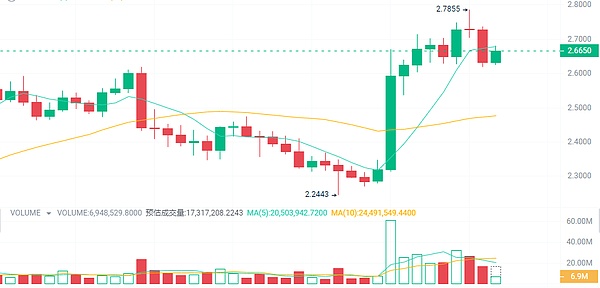 Web3创业必修课：如何找到你的市场甜蜜点