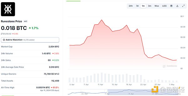 FUNToken暴涨背后：揭秘这个游戏娱乐帝国的崛起密码