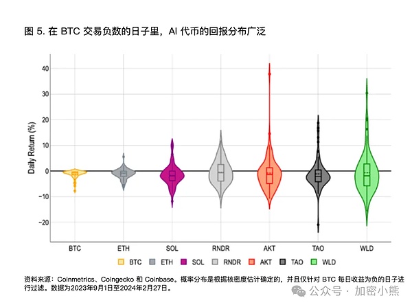 11月21日：当比特币与以太坊玩起心跳游戏，我们该如何接招？