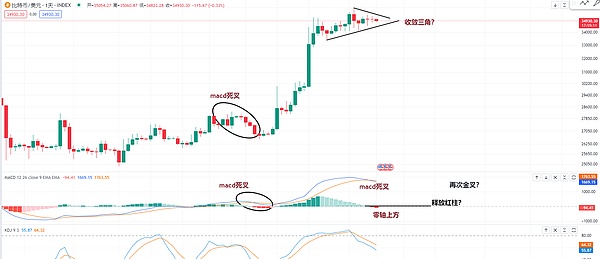 BRC-20与以太坊的梦幻联动：区块链互操作的新篇章
