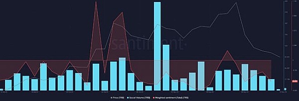 Solana的涅槃重生：一个公链的逆袭之路