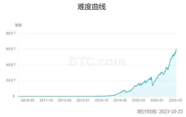 那些年，我们错过的比特币暴富机会