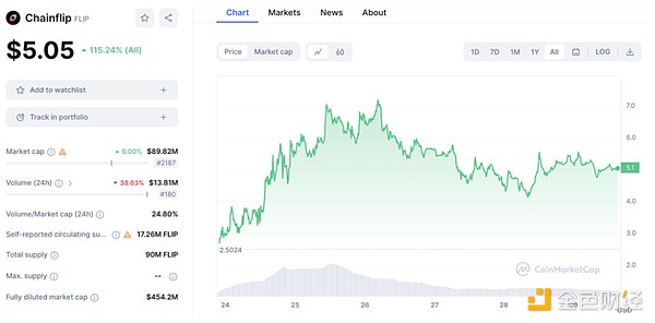 SEC重磅表态：流动性质押不再是监管灰色地带