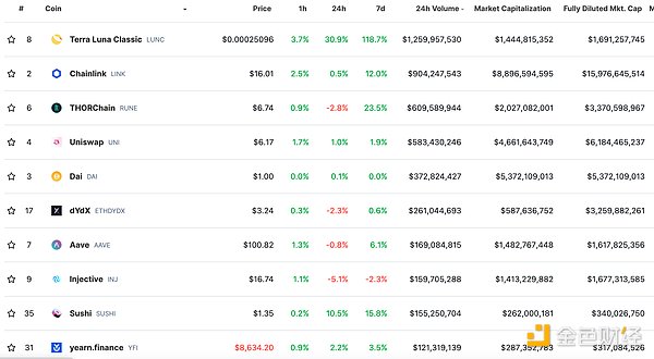 Ardor：被低估的区块链黑马正在悄悄崛起？