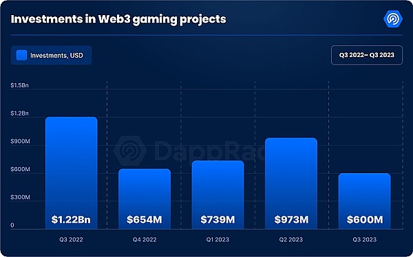 当NFT遇见DAO：Web3.0时代的革命性交响曲