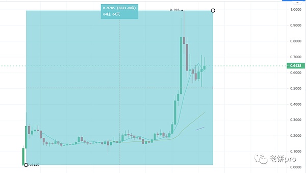 深度剖析Dojo生态：区块链游戏的下一站革命