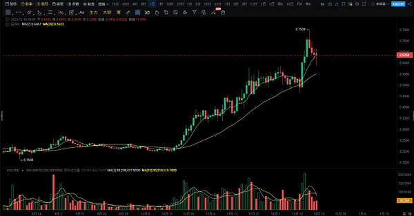 Web3融资周报：风口上的1.61亿美元资本狂欢