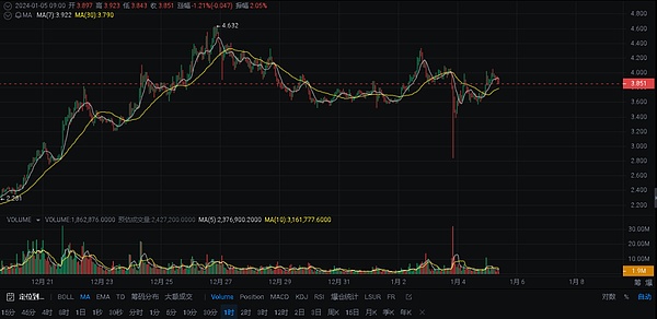 比特币牛市何时到来？这两个关键信号值得关注