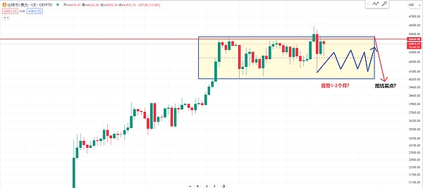 熊市中的逆袭：Gnosis Chain为何成为DeFi新宠？