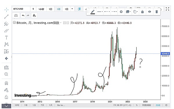 想让加密资产翻倍？听听老韭菜的实战经验