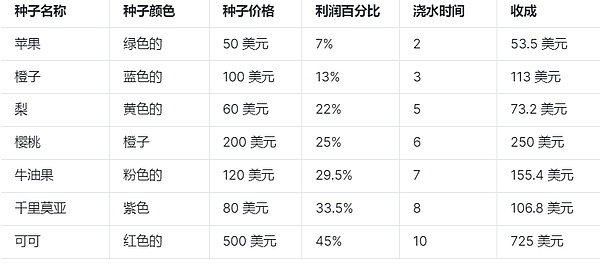 比特币跌破关键支撑位，后市该如何布局？