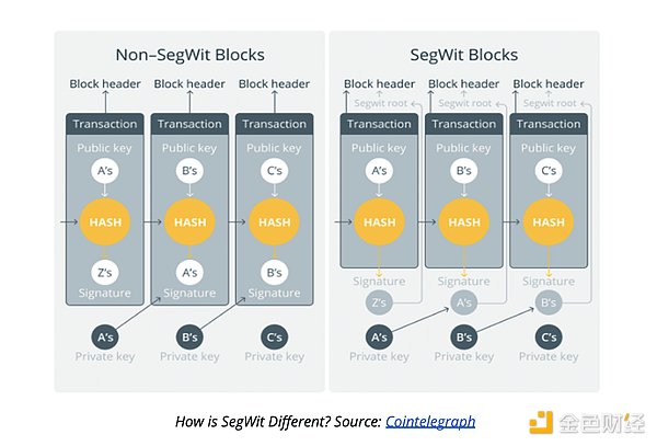 比特币Layer2革命的突破口：BEVM如何重塑去中心化体验