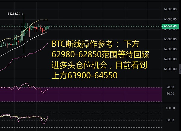 加密世界获客困局：5个实战经验与血泪教训
