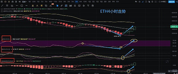 解密K线图：币圈投资者的必备生存技能
