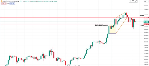 ARB生态的狂飙与反思：百倍神话之后，路在何方？