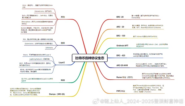 如何在加密货币市场挖掘下一个百倍币？这些关键指标你必须知道！