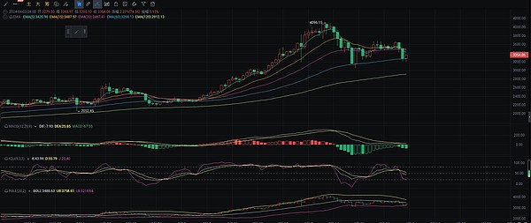 Doubler V3终极倒计时：最后的上车机会来了！