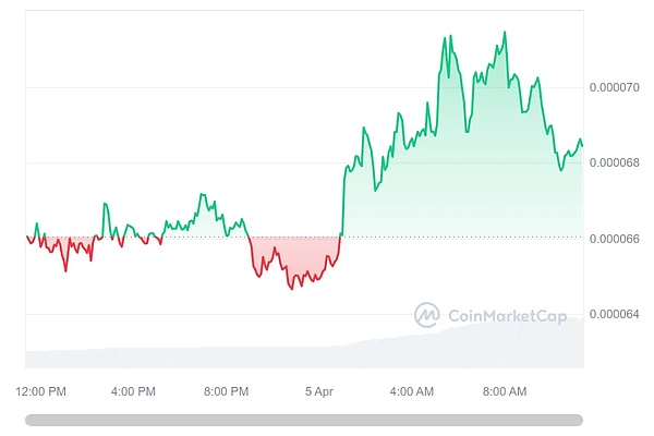 深夜暴赚8700U！这份币圈惊喜来得太突然