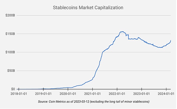 区块链日报：2023年10月12日行业观察