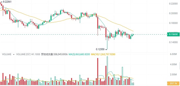 区块链新里程碑：解密波场TRON如何俘获近2亿用户的心