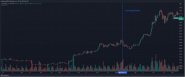 比特币多单完美止盈300点！跟对人才能赚到钱