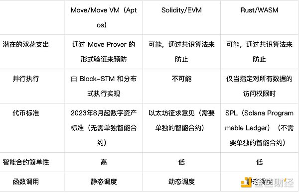 深度解读：澳大利亚数字货币监管改革将如何重塑行业版图？
