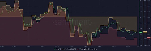 比特币投资者的心路历程：从狂热到恐慌的市场轮回
