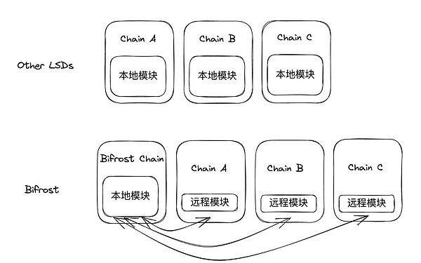 32.5亿美元资金仓皇撤离！DOGE市场惊现踩踏事件，这次真凉了？
