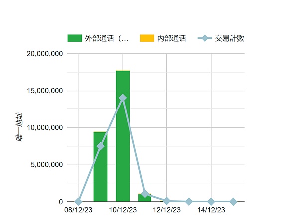 SEC释放利好信号，比特币蓄势挑战3.8万美元关口