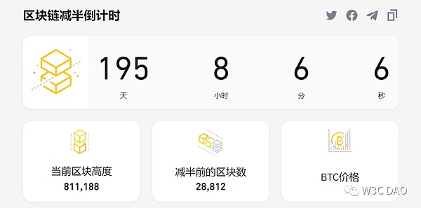 12.6数字货币市场观察：比特币与以太坊的博弈艺术