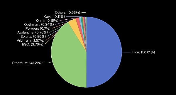 金融巨头们的数字资产争夺战，比你想象的更激烈