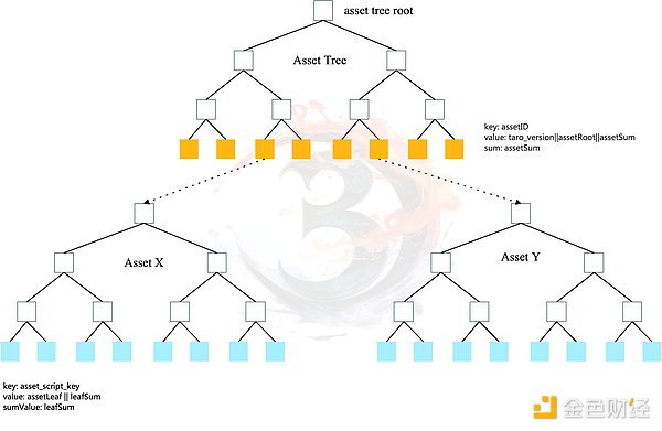 美国加密货币版图揭秘：这些城市正成为加密创业者的新宠