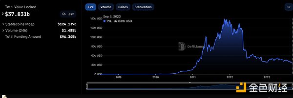 比特币智能合约的新希望：BitVM与RGB协议深度解析