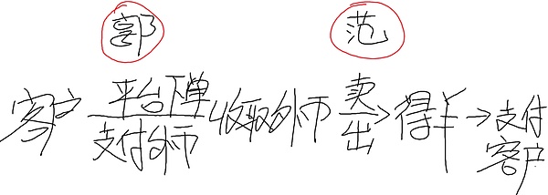 本周融资大盘点：13亿美元花落22家创新企业