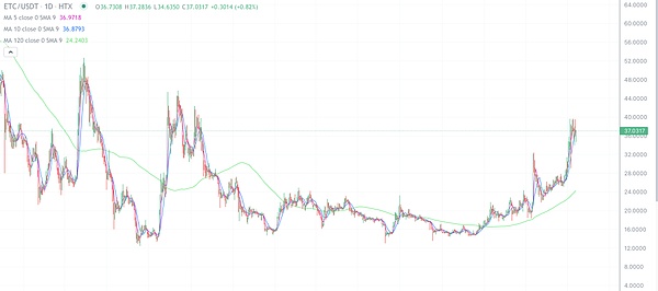 Loom生态圈：一场区块链游戏的突围战