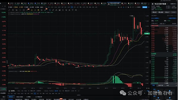10月31日比特币交易回顾：一场充满惊喜的市场博弈