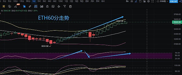 比特币狂飙记：从寒冬到暖春的疯狂之旅