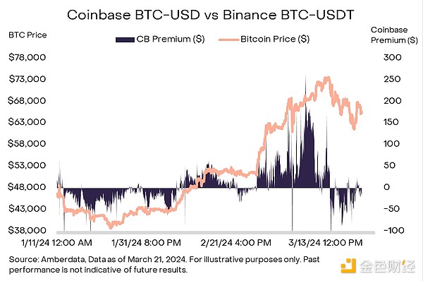 区块链早报：Celestia质押开启、FTX风波持续、加密ETF新动态