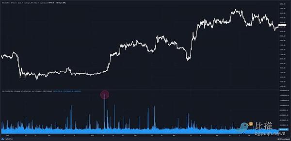 XRP即将迎来千倍暴涨？这位分析师为何如此笃定