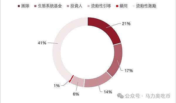 加密市场周报：比特币基金持仓创新高，安全事件频发引担忧