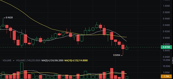 当AI遇上Web3：一场数据革命的深度碰撞
