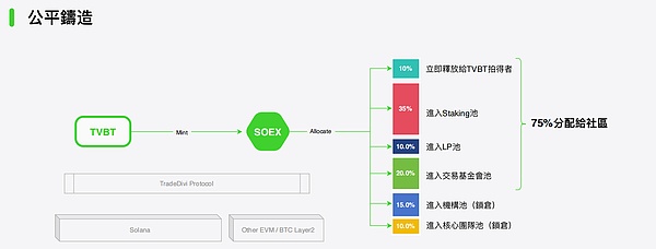 2023年DeFi借贷市场全景扫描：金融科技变革的新风口